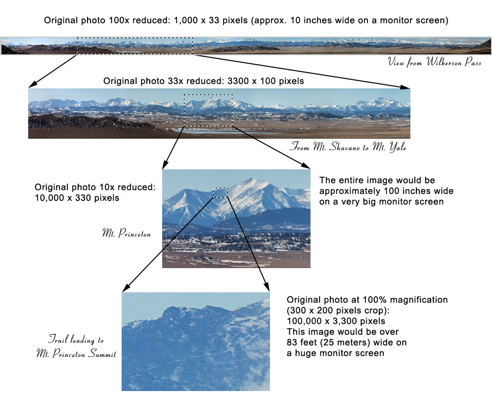 gigapixel explained