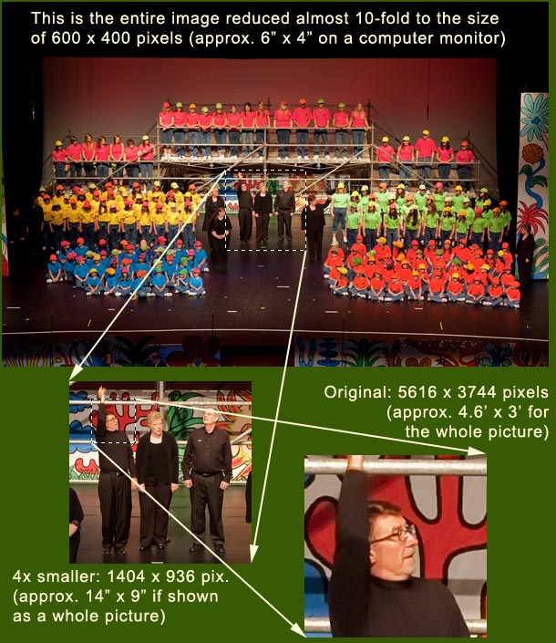 21 megapixels explained