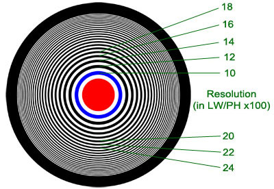 Canon Lens Test Chart